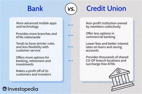 how are credit unions similar to banks answers